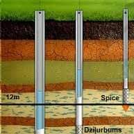 Spices uzstādīšanas izmaksas.